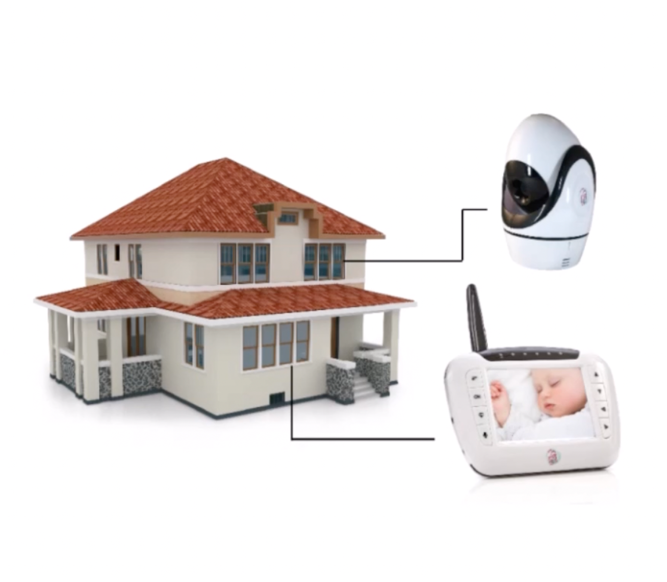 3.5" LCD Wireless Rotating Video Baby Monitor BWW8036