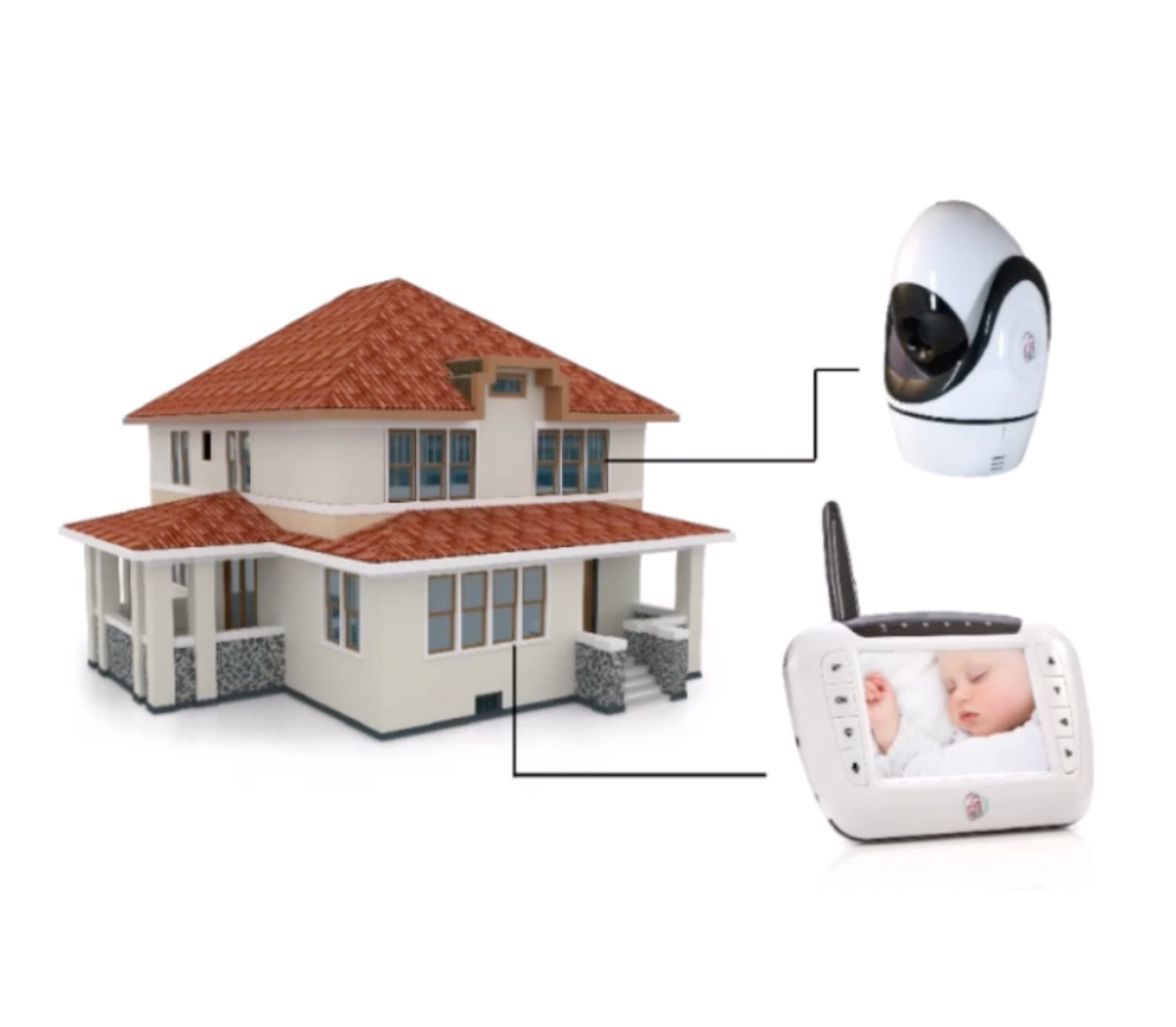 3.5" LCD Wireless Video Baby Monitor BWW8036